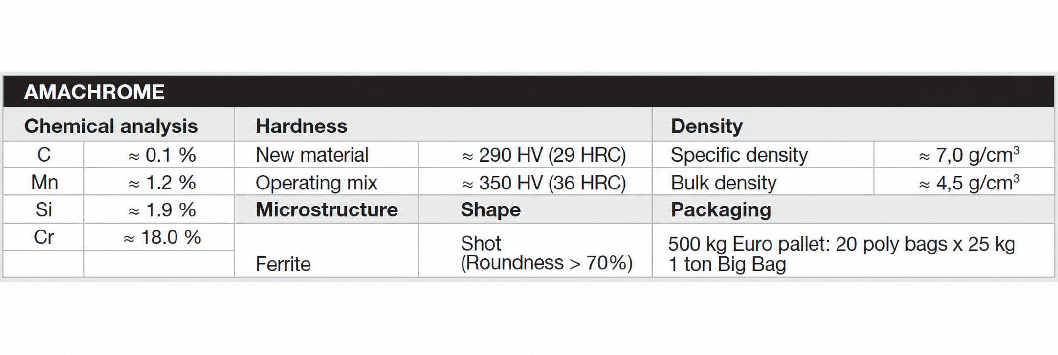 Amachrome specification table