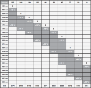 Amachrome grain size table wordpress 2164px